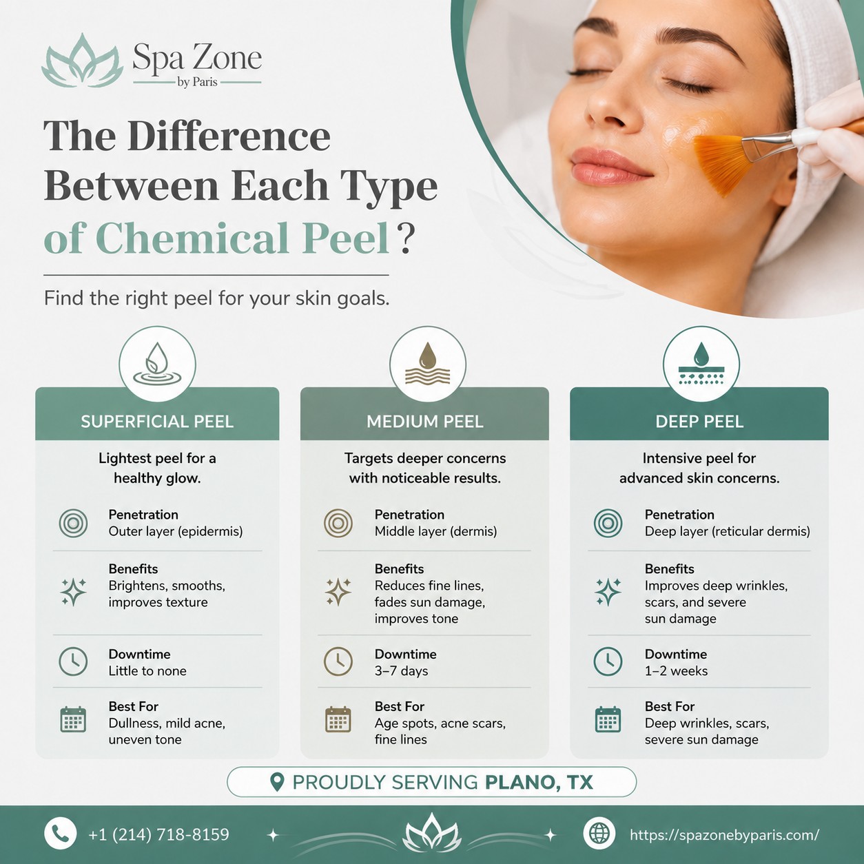 Each type of Chemical Peel 
