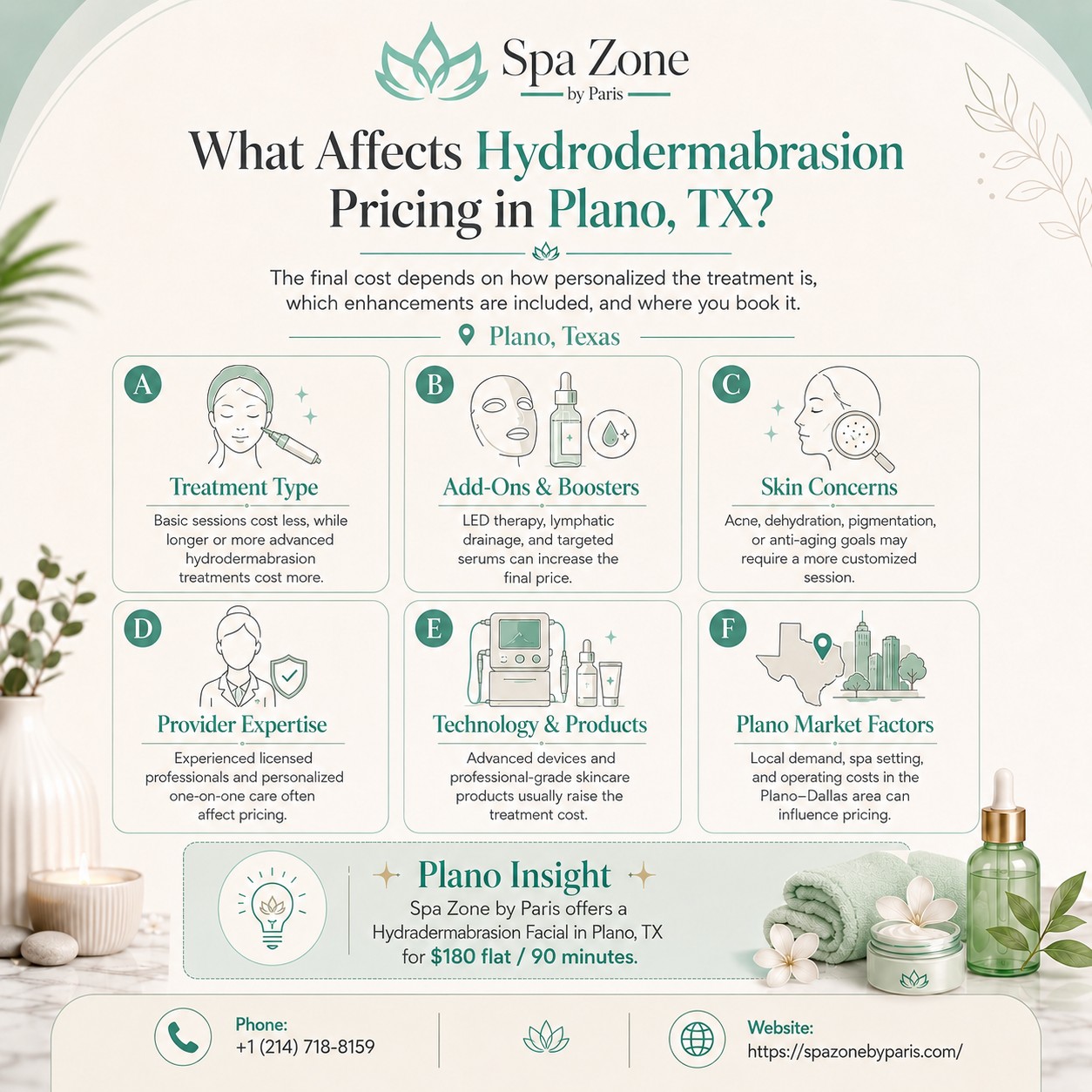 What affects HydraFacial pricing?